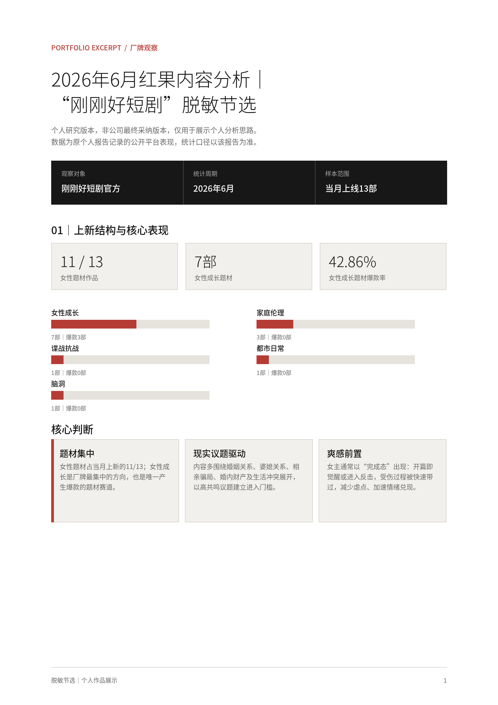 刚刚好短剧厂牌上新结构与核心数据脱敏节选