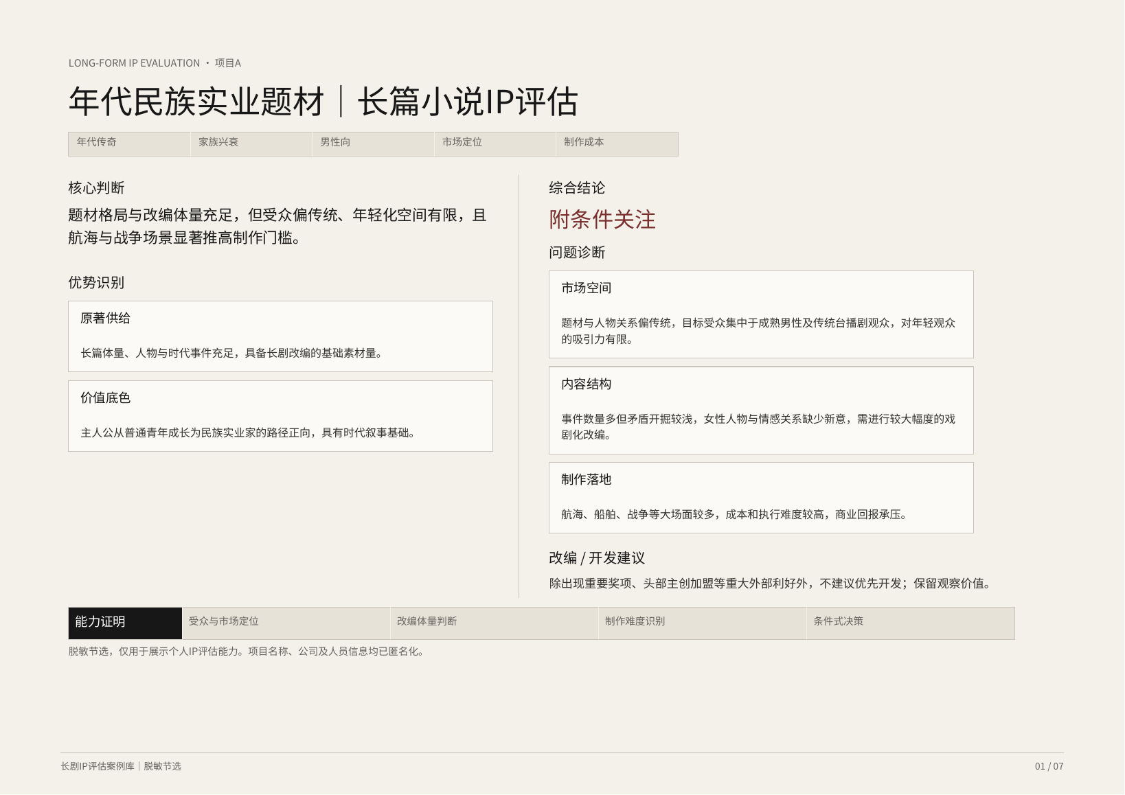 项目A 年代民族实业长剧IP评估脱敏节选