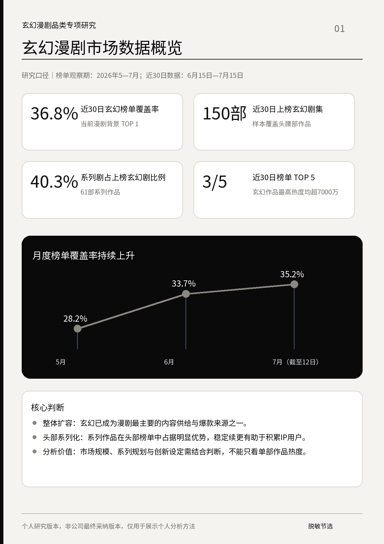 玄幻漫剧市场数据概览脱敏节选