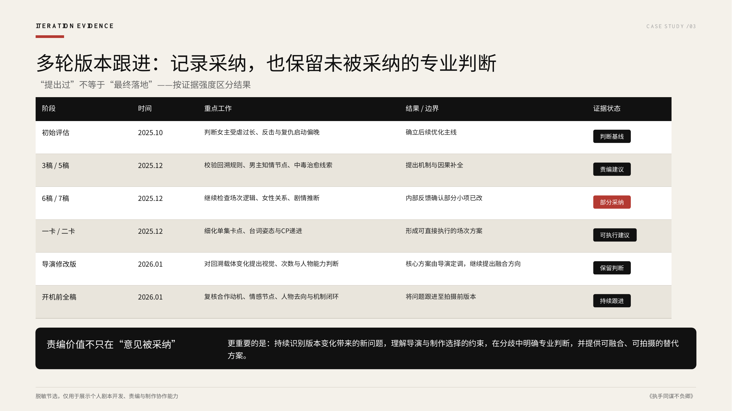 执手同谋不负卿多轮稿件迭代与采纳边界脱敏节选